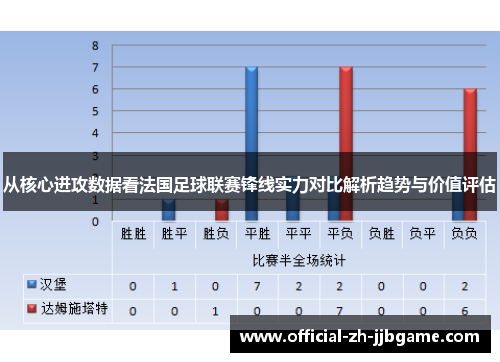 从核心进攻数据看法国足球联赛锋线实力对比解析趋势与价值评估 从核心进攻数据看法国足球联赛锋线实力对比解析趋势与价值评估